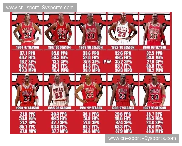 NBA赛季得分王预测 NBA赛季得分王预测